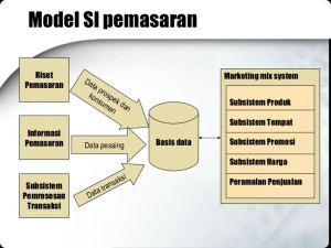 Mengenal istiah bagian Dalam Bidang Bisnis Properti