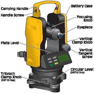 Fungsi Theodolite