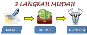 Tiga Cara Bisnis Isi Ulang Pulsa Yang Banyak Dilakukan