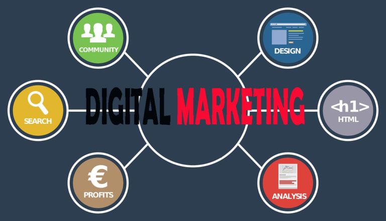 Belajar Digital Marketing